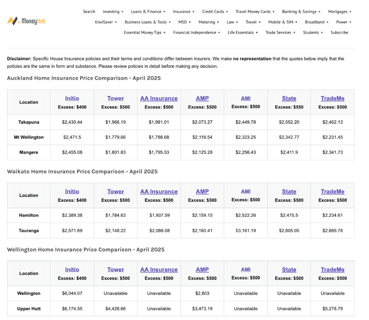 Moneyhub - Home Insurance Price Comparison