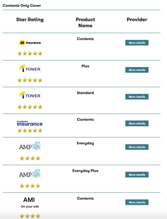 Canstar Contents Insurance Image